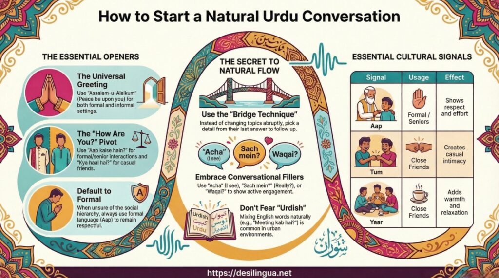 start conversation in urdu