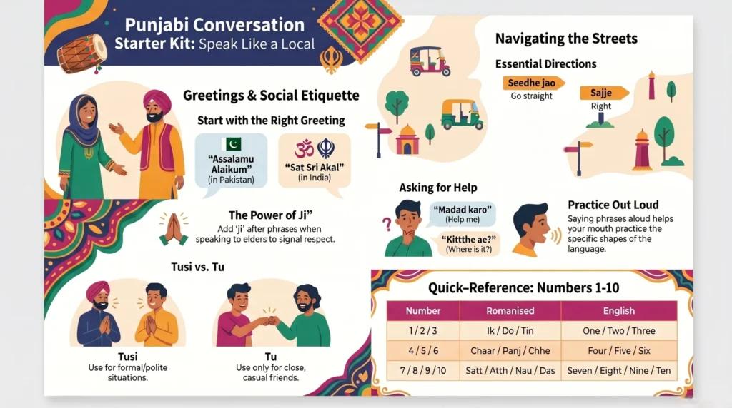 Conversation Dialogues for Beginners With Romanised Transliteration