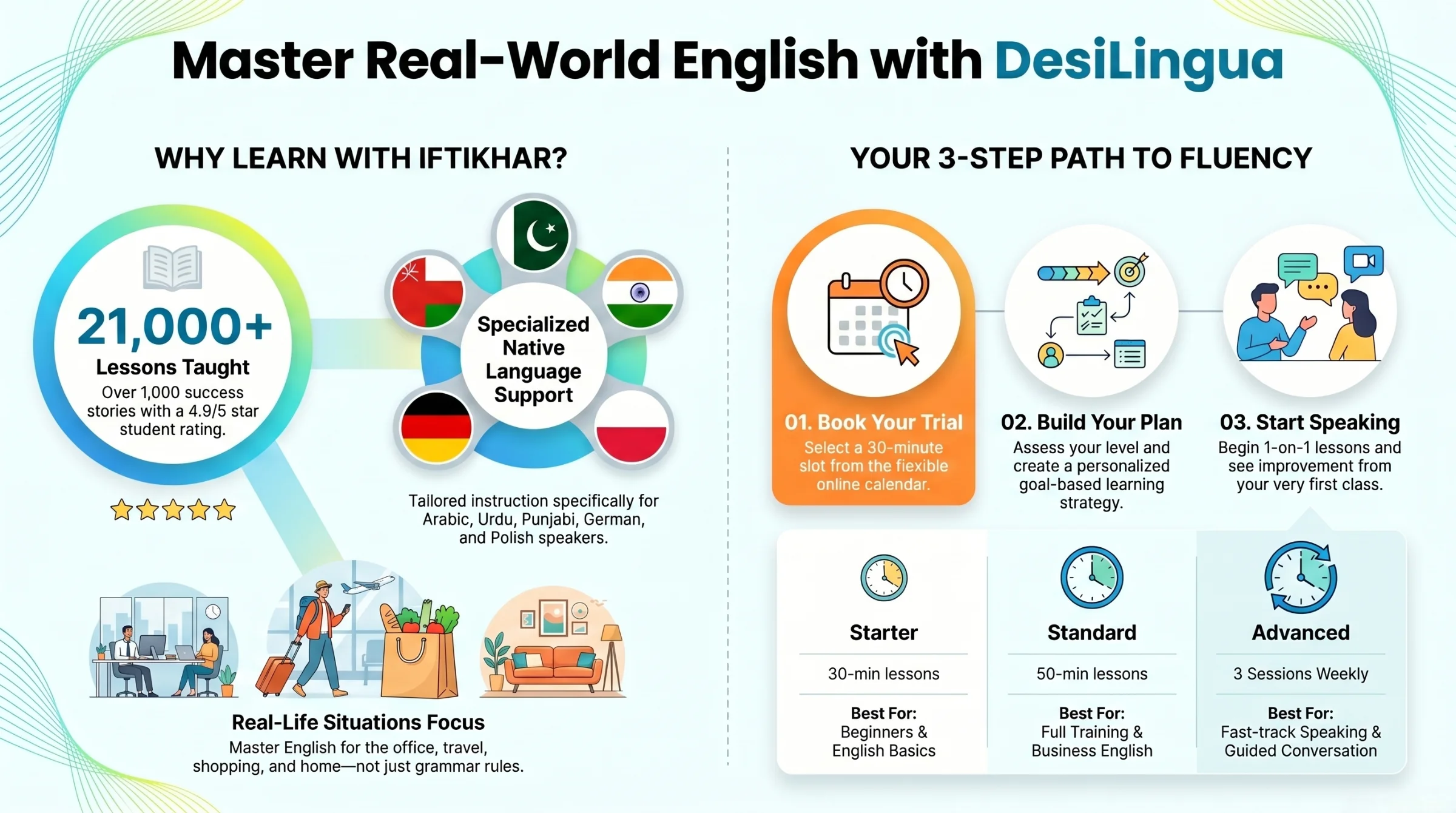Learn English Online With an Expert Tutor - Infographic